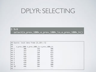 DPLYR: SELECTING
D %>%
select(e_prev_100k,e_prev_100k_lo,e_prev_100k_hi)
## Source: local data frame [5,120 x 3]
##
## e_prev_100k e_prev_100k_lo e_prev_100k_hi
## 1 306 156 506
## 2 343 178 562
## 3 371 189 614
## 4 392 194 657
## 5 410 198 697
## 6 424 199 733
## 7 438 202 764
## 8 448 203 788
## 9 454 204 800
## 10 446 203 782
## .. ... ... ...
 