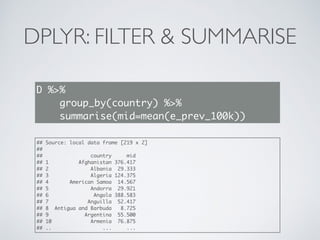 DPLYR: FILTER & SUMMARISE
D %>%
group_by(country) %>%
summarise(mid=mean(e_prev_100k))
## Source: local data frame [219 x 2]
##
## country mid
## 1 Afghanistan 376.417
## 2 Albania 29.333
## 3 Algeria 124.375
## 4 American Samoa 14.567
## 5 Andorra 29.921
## 6 Angola 388.583
## 7 Anguilla 52.417
## 8 Antigua and Barbuda 8.725
## 9 Argentina 55.500
## 10 Armenia 76.875
## .. ... ...
 