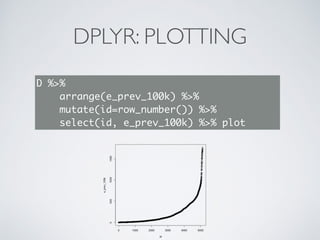 DPLYR: PLOTTING
D %>%
arrange(e_prev_100k) %>%
mutate(id=row_number()) %>%
select(id, e_prev_100k) %>% plot
 