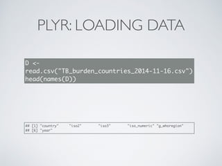 PLYR: LOADING DATA
D <-
read.csv("TB_burden_countries_2014-11-16.csv")
head(names(D))
## [1] "country" "iso2" "iso3" "iso_numeric" "g_whoregion"
## [6] "year"
 