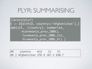 PLYR: SUMMARISING
library(plyr)
E <- D[with(D, country=='Afghanistan'),]
ddply(E, .(country), summarise,
mid=mean(e_prev_100k),
lo=mean(e_prev_100k_lo),
hi=mean(e_prev_100k_hi) )
## country mid lo hi
## 1 Afghanistan 376.4 187.2 630.7
 