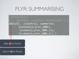 return data frame
PLYR: SUMMARISING
library(plyr)
E <- D[with(D, country=='Afghanistan'),]
ddply(E, .(country), summarise,
mid=mean(e_prev_100k),
lo=mean(e_prev_100k_lo),
hi=mean(e_prev_100k_hi) )
take data frame
 