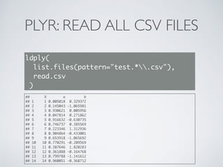 PLYR: READ ALL CSV FILES
ldply(
list.files(pattern="test.*.csv"),
read.csv
)
## X a b
## 1 1 0.005018 0.329372
## 2 2 0.145043 -1.065981
## 3 3 0.930621 0.005956
## 4 4 0.047814 0.271862
## 5 5 0.916632 -0.630735
## 6 6 0.746737 0.385569
## 7 7 0.223346 1.312936
## 8 8 0.904864 -0.433001
## 9 9 0.653918 -1.065692
## 10 10 0.770291 -0.209569
## 11 11 0.387646 1.820283
## 12 12 0.361888 -0.164768
## 13 13 0.799788 -1.141612
## 14 14 0.960051 -0.368712
 