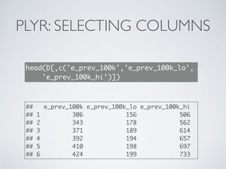 PLYR: SELECTING COLUMNS
head(D[,c('e_prev_100k','e_prev_100k_lo',
'e_prev_100k_hi')])
## e_prev_100k e_prev_100k_lo e_prev_100k_hi
## 1 306 156 506
## 2 343 178 562
## 3 371 189 614
## 4 392 194 657
## 5 410 198 697
## 6 424 199 733
 