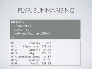PLYR: SUMMARISING
ddply(D,
.(country),
summarise,
mid=mean(e_prev_100k)
)
## country mid
## 1 Afghanistan 376.42
## 2 Albania 29.33
## 3 Algeria 124.38
## 4 American Samoa 14.57
## 5 Andorra 29.92
## 6 Angola 388.58
 