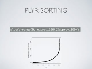 PLYR: SORTING
plot(arrange(D, e_prev_100k)$e_prev_100k)
 