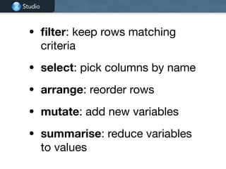 Studio
• filter: keep rows matching
criteria

• select: pick columns by name 

• arrange: reorder rows 

• mutate: add new variables

• summarise: reduce variables
to values
 