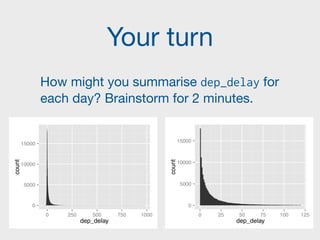 Your turn
How might you summarise dep_delay for
each day? Brainstorm for 2 minutes.
0
5000
10000
15000
0 250 500 750 1000
dep_delay
count
0
5000
10000
15000
0 25 50 75 100 125
dep_delay
count
 