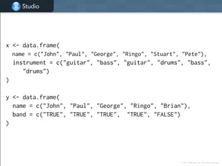 Studio
Studio
© 2014 RStudio, Inc. All rights reserved.
x <- data.frame(
name = c("John", "Paul", "George", "Ringo", "Stuart", "Pete"),
instrument = c("guitar", "bass", "guitar", "drums", "bass",
"drums")
)
!
y <- data.frame(
name = c("John", "Paul", "George", "Ringo", "Brian"),
band = c("TRUE", "TRUE", "TRUE", "TRUE", "FALSE")
)
 