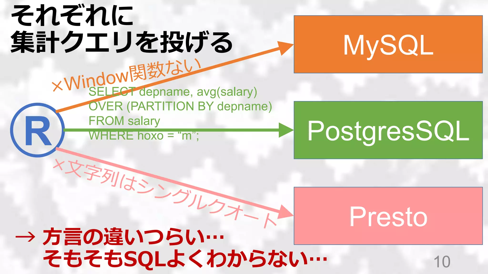 10
MySQL
PostgresSQL
Presto
R
→ 方言の違いつらい…
そもそもSQLよくわからない…
SELECT depname, avg(salary)
OVER (PARTITION BY depname)
FROM salary
WHERE hoxo = “m”;
それぞれに
集計クエリを投げる
 