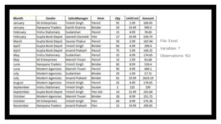 File: Excel
Variables: 7
Observations: 153
 