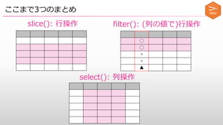ここまで3つのまとめ
slice(): ⾏操作 filter(): (列の値で)⾏操作
◯
◯
×
×
▲
select(): 列操作
 