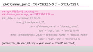 ## by= が結合するためのkey ---
## disease_name, age, sexの値で結合する ---
join_data <- outpatient_26 %>%
inner_join(outpatient_23,
by = ...