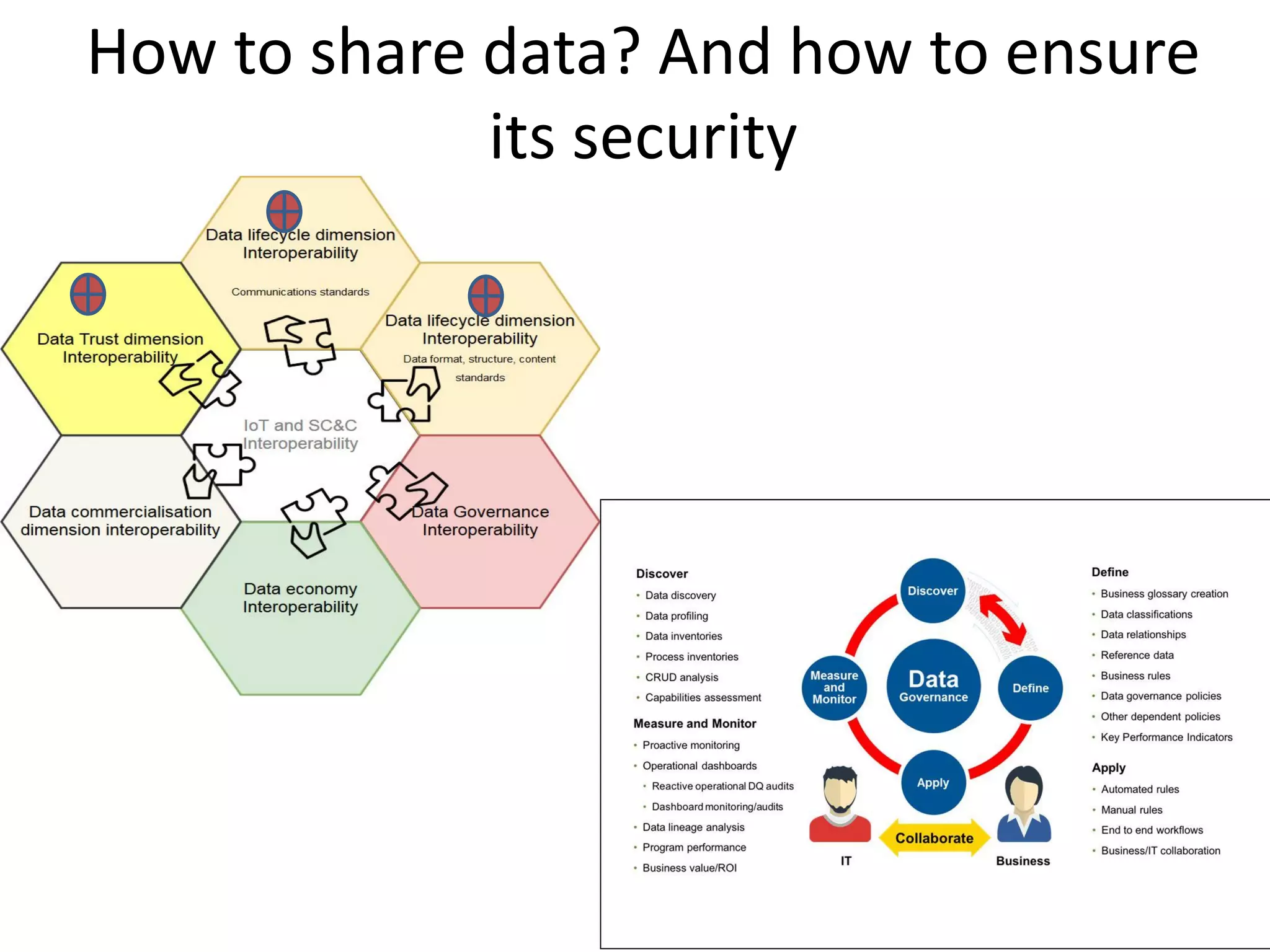 Data Processing and Management Framework | PPT