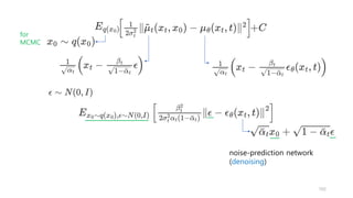 102
for
MCMC
noise-prediction network
(denoising)
 