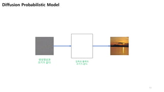 Diffusion Probabilistic Model
11
생성영상과
크기가 같다. 입력과 출력의
크기가 같다.
 