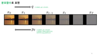 16
분포함수로 표현
이 방향은 q로 나타내자.
이 방향은 p로 나타내자.
신경망을 사용할 예정이므로,
파라미터 theta 함께 표시
 