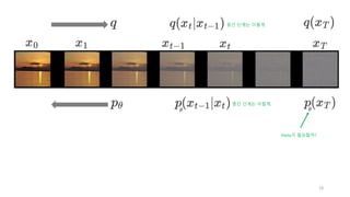 18
중간 단계는 이렇게.
중간 단계는 이렇게.
theta가 필요할까?
 