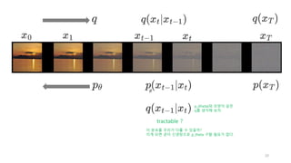 20
tractable ?
이 분포를 우리가 다룰 수 있을까?
이게 되면 굳이 신경망으로 p_theta 구할 필요가 없다.
p_{theta}와 모양이 같은
q를 생각해 보자.
 