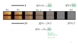 22
바로 x_0이다.
원본 생생한 영상.
훈련할 때는 알고 있다.
q에는 모두 넣자.
 