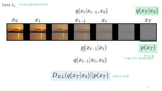Loss LT
23
자 이제 손실함수를 생각해 보자.
먼저, 이 둘!
이 둘의 차이가 줄어들면 좋겠지.
이 둘의 KL 최소화
 