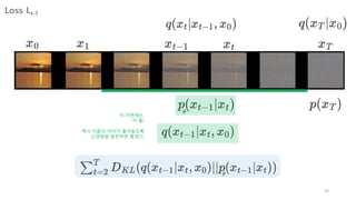 Loss Lt-1
24
자 이번에는,
이 둘!
역시 이들의 차이가 줄어들도록
신경망을 훈련하면 좋겠다.
 