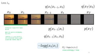 Loss L0
25
cross-entropy / mse
마지막으로 이 둘의 차이가 줄어
들도록.
물론 이전 슬라이드에 통합해도
되긴 하다.
그렇지만, x_1, x_0는 약간의 노
이즈 차이이므로 기존의 신경망
손실함수를 사용해도 좋을 듯.
 