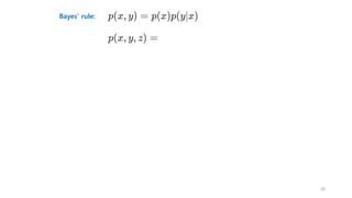 Bayes’ rule:
30
 