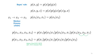 Markov
Process
(chain)
Bayes’ rule:
35
Markov Chain이라고 할 때,
결국, 우리가 관심있는 특성
 