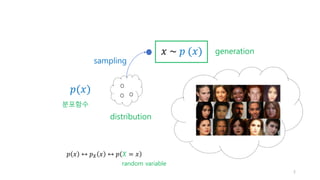 5
sampling
𝑝(𝑥)
distribution
𝑥 ~ 𝑝 (𝑥)
분포함수
𝑝 𝑥 ↔ 𝑝𝑋 𝑥 ↔ 𝑝 𝑋 = 𝑥
generation
random variable
 