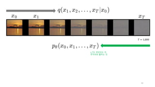 𝑇 = 1,000
54
x_T도 생성되는 것,
무작위로 뽑히는 것
 