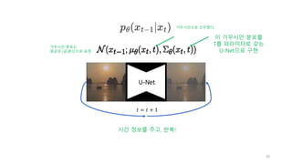 U-Net
시간 정보를 주고, 반복!
이 가우시안 분포를
T를 파라미터로 갖는
U-Net으로 구현
𝑡 = 𝑡 + 1
58
가우시안으로 간주했다.
가우시안 분포는
평균과 (공)분산으로 표현
 