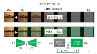 Latent variables
Encoder
(fixed)
Decoder
(trainable)
z
encoder decoder
z
어떻게 훈련시킬까?
65
 
