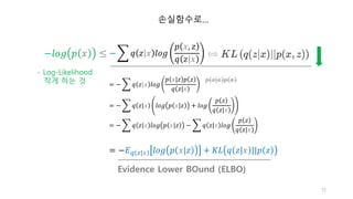 − ෍ 𝑞 𝑧|𝑥 𝑙𝑜𝑔
𝑝 𝑥, 𝑧
𝑞 𝑧|𝑥
= − ෍ 𝑞 𝑧|𝑥 𝑙𝑜𝑔
𝑝 𝑥|𝑧 𝑝 𝑧
𝑞 𝑧|𝑥
= − ෍ 𝑞 𝑧|𝑥 𝑙𝑜𝑔 𝑝 𝑥|𝑧 + 𝑙𝑜𝑔
𝑝 𝑧
𝑞 𝑧|𝑥
= − ෍ 𝑞 𝑧|𝑥 𝑙𝑜𝑔 𝑝 𝑥|𝑧 − ෍ 𝑞 𝑧|𝑥 𝑙𝑜𝑔
𝑝 𝑧
𝑞 𝑧|𝑥
= −𝐸𝑞 𝑧|𝑥 𝑙𝑜𝑔 𝑝 𝑥|𝑧 + 𝐾𝐿 𝑞 𝑧|𝑥 ||𝑝 𝑧
72
𝑝 𝑧|𝑥 𝑝 𝑥
−𝑙𝑜𝑔 𝑝 𝑥 ≤
- Log-Likelihood
작게 하는 것
손실함수로…
Evidence Lower BOund (ELBO)
 