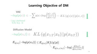 − ෍ 𝑞 𝑧|𝑥 𝑙𝑜𝑔
𝑝 𝑥, 𝑧
𝑞 𝑧|𝑥
= − ෍ 𝑞 𝑧|𝑥 𝑙𝑜𝑔
𝑝 𝑥|𝑧 𝑝 𝑧
𝑞 𝑧|𝑥
= − ෍ 𝑞 𝑧|𝑥 𝑙𝑜𝑔 𝑝 𝑥|𝑧 + 𝑙𝑜𝑔
𝑝 𝑧
𝑞 𝑧|𝑥
= − ෍ 𝑞 𝑧|𝑥 𝑙𝑜𝑔 𝑝 𝑥|𝑧 − ෍ 𝑞 𝑧|𝑥 𝑙𝑜𝑔
𝑝 𝑧
𝑞 𝑧|𝑥
= −𝐸𝑞 𝑧|𝑥 𝑙𝑜𝑔 𝑝 𝑥|𝑧 + 𝐾𝐿 𝑞 𝑧|𝑥 ||𝑝 𝑧
74
𝑝 𝑧|𝑥 𝑝 𝑥
−𝑙𝑜𝑔 𝑝(𝑥) ≤
- Log-Likelihood
작게 하는 것
Evidence Lower BOund (ELBO)
VAE
Learning Objective of DM
−𝑙𝑜𝑔 𝑝 𝑥0 ≤
Diffusion Model
 