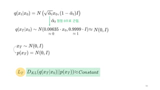 88
점점 0으로 근접,
 
