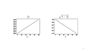 CVPR 2022 Tutorial에 대한 쉽고 상세한 Diffusion Probabilistic Model