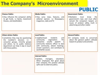 The Company’s Microenvironment
Finance Publics
• they influence the company’s ability
to get funds. i.e Banks, Investment
Houses, and stockholders
Media Publics
• they carry news, features, and
editorial opinion. i.e Newspapers,
magazines, radio and TV
Government Publics
• Marketers must know the
government’s laws and must often
consult the company’s lawyers on
issues of product safety, truth in
advertising and other matter
Citizen Action Publics
• sometimes they may be questioning
the marketer’s decision. i.e :
consumer groups, minority groups
and others. So its public relations
department can help it stay in touch
with these publics.
residents
organization.
Local Publics
• neighborhood
community
companies
and
The
usually appoint a
community relations officer to deal
with community, attend meetings,
answer questions, and contribute to
worthwhile causes.
General Publics
• A company needs to concerned
about the general public’s attitude
toward its product and activities.
Internal Publics
• workers, managers, volunteers.
When employees feel good about
their company, this positive attitude
spills over to external publics.
PUBLIC
 