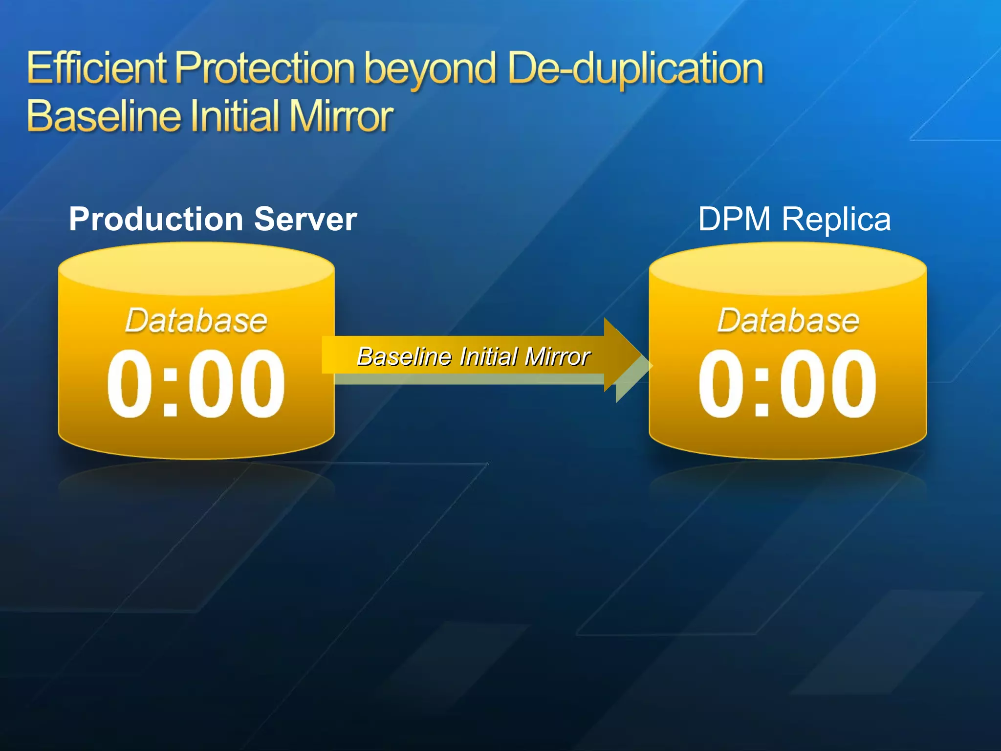 Baseline Initial Mirror DPM Replica Production Server 