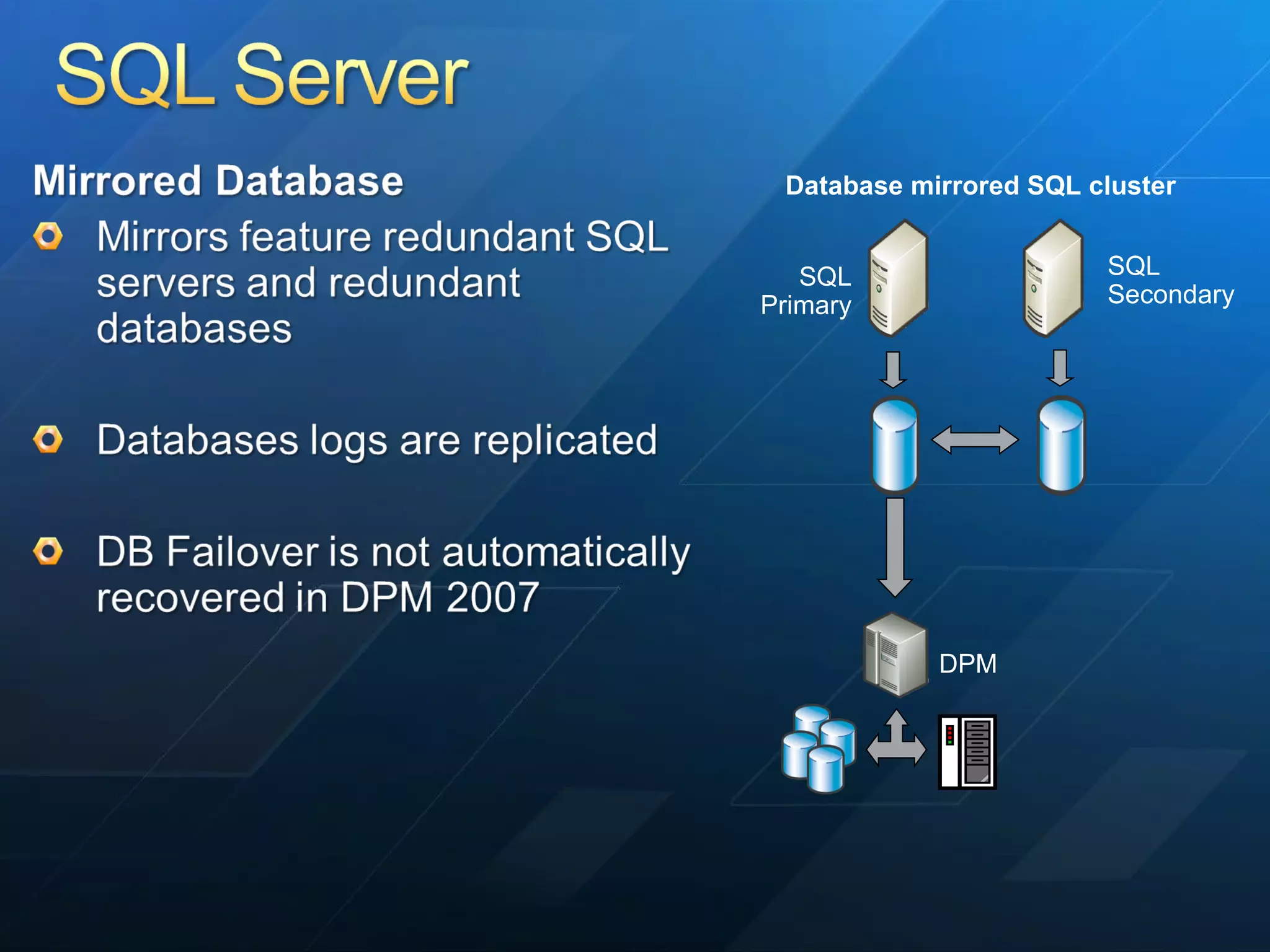 SQL Primary DPM Database mirrored SQL cluster SQL Secondary 