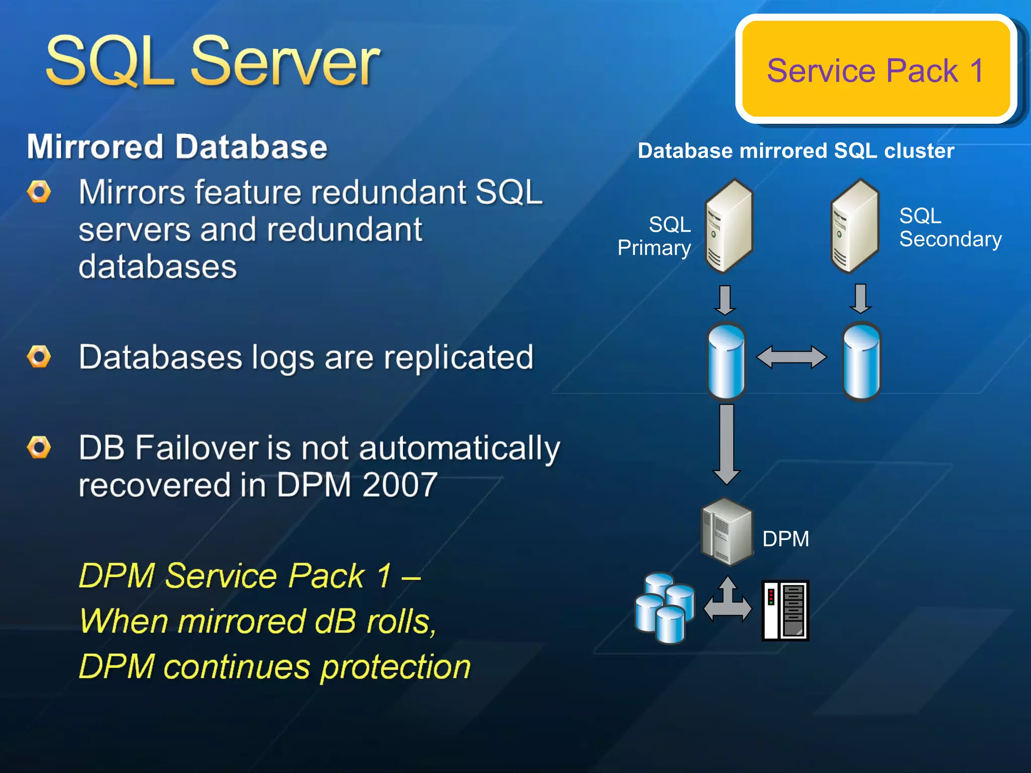 SQL Primary DPM Database mirrored SQL cluster SQL Secondary Service Pack 1 