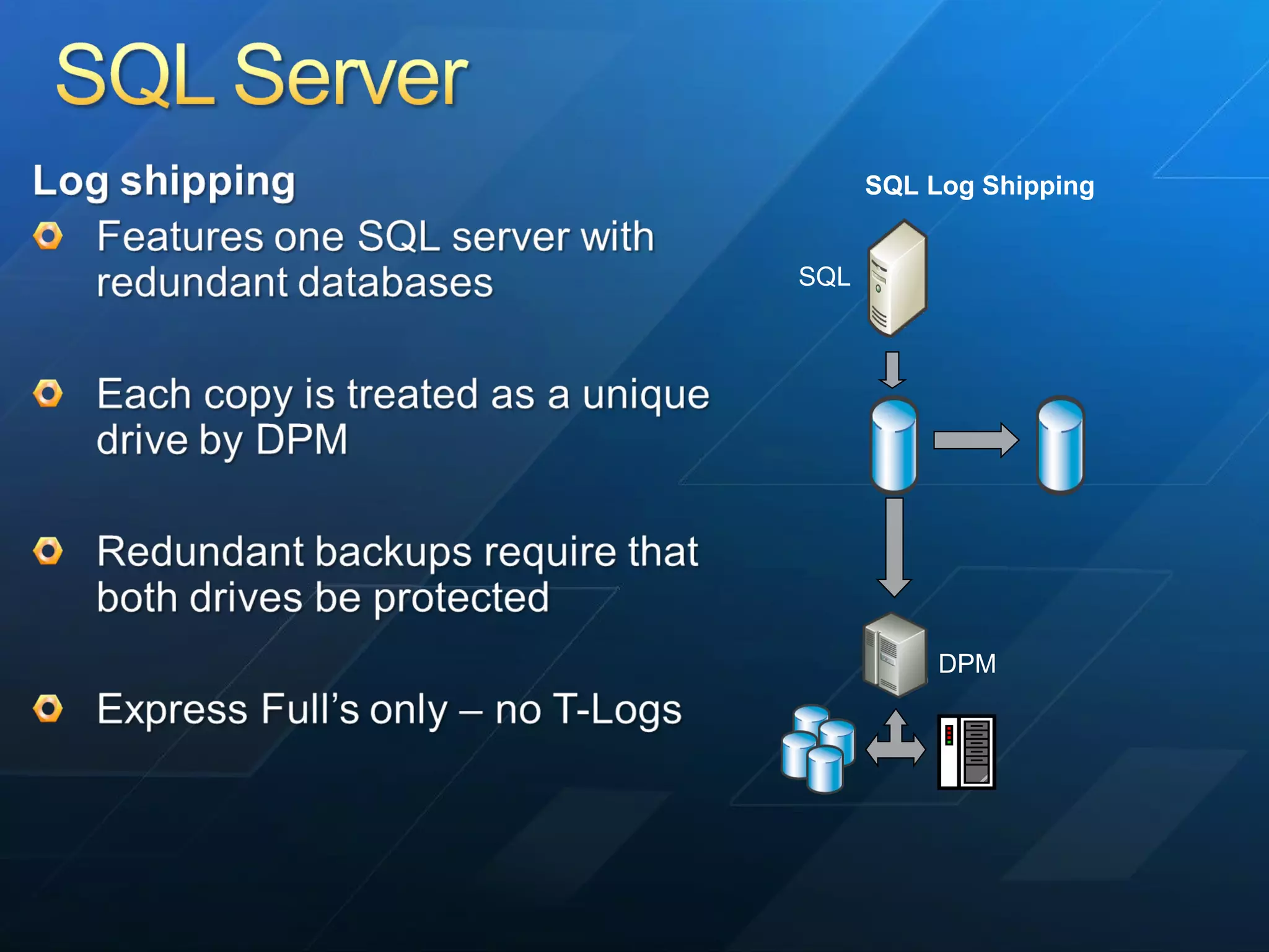 SQL Log Shipping SQL DPM 