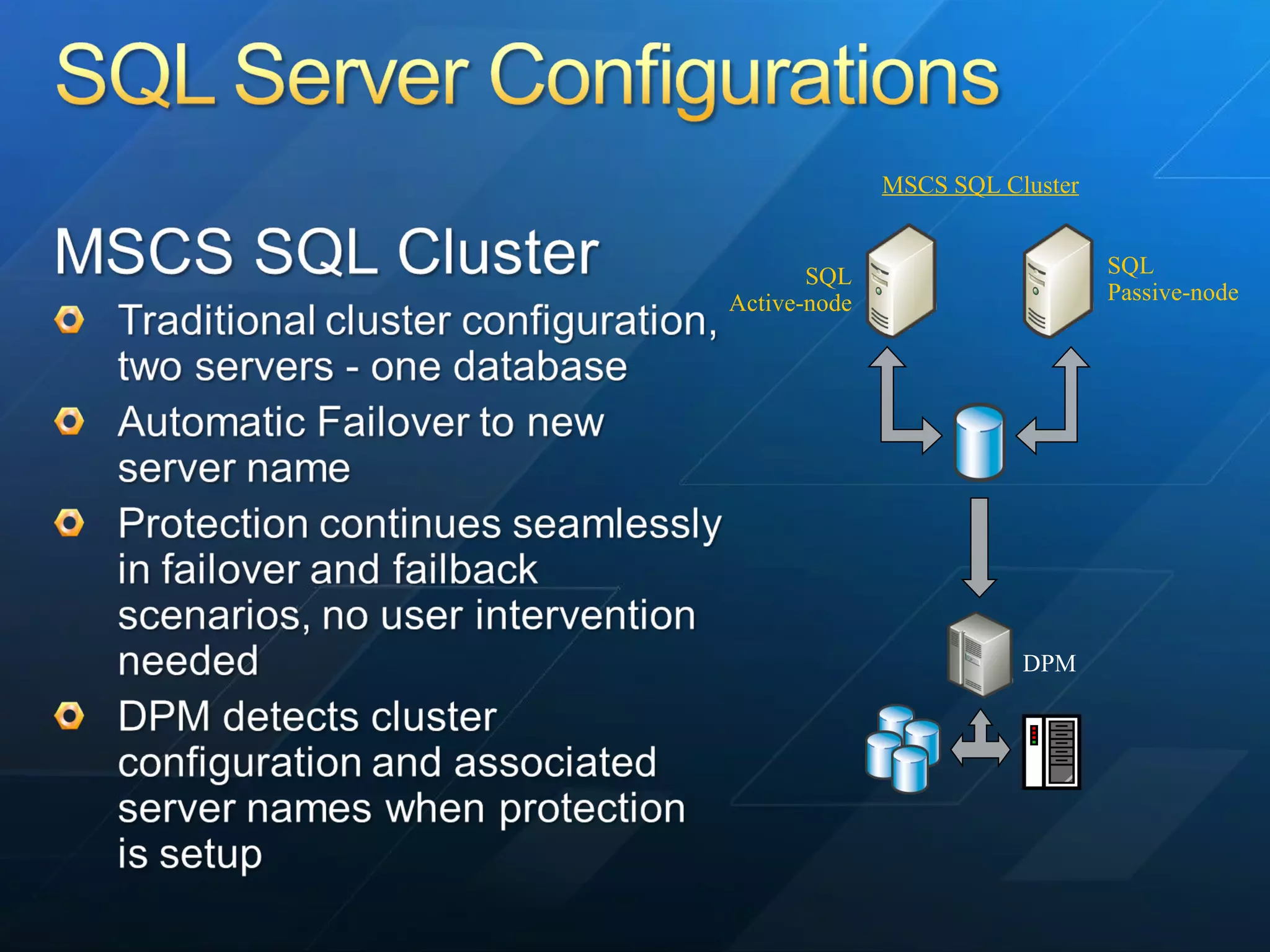 DPM MSCS SQL Cluster SQL Passive-node SQL Active-node 