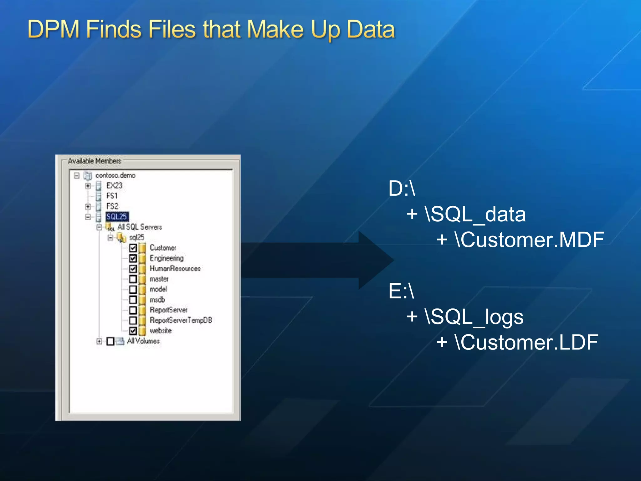 D:\ + \SQL_data + \Customer.MDF E:\ + \SQL_logs + \Customer.LDF 