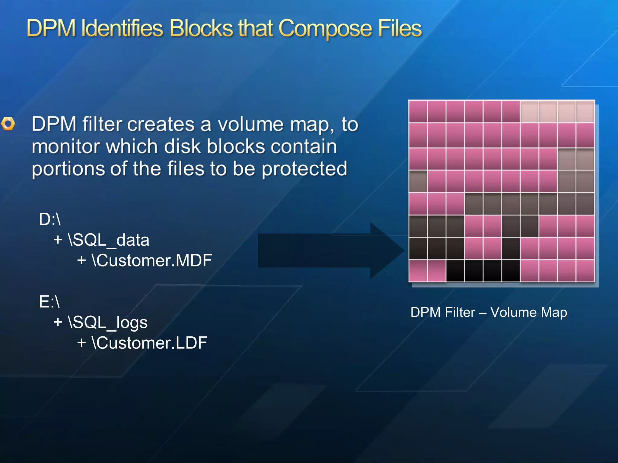 DPM Filter – Volume Map D:\ + \SQL_data + \Customer.MDF E:\ + \SQL_logs + \Customer.LDF 