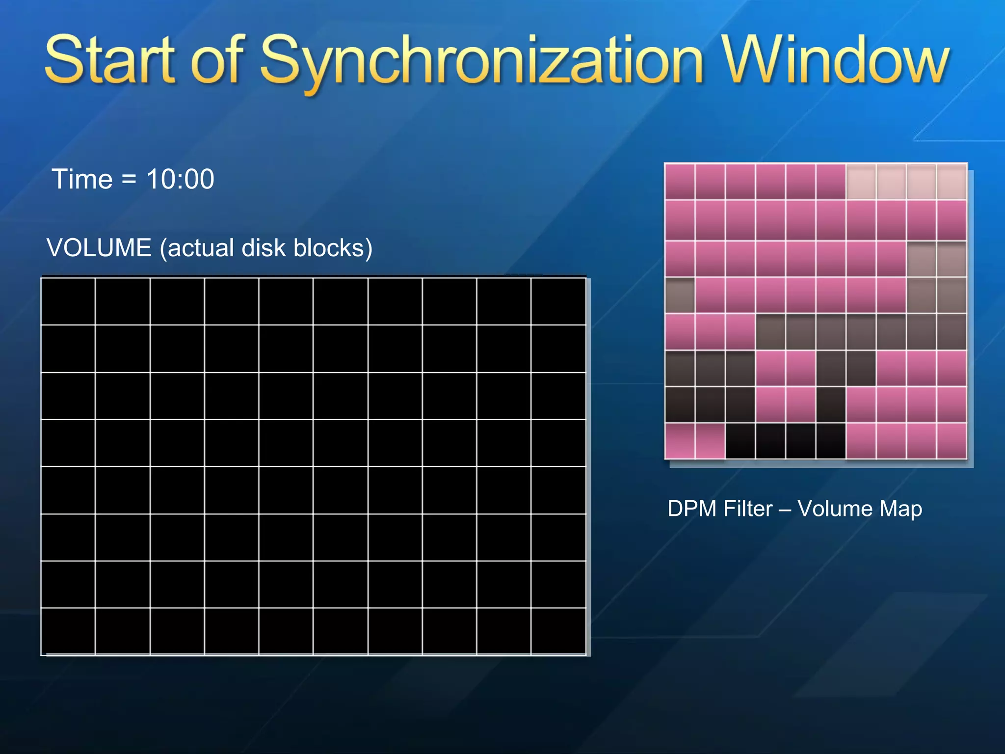 VOLUME (actual disk blocks) Time = 10:00 DPM Filter – Volume Map 