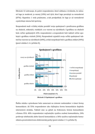50
Obrázok 12 zobrazuje, že počet respondentov, ktorí súhlasia s tvrdením, že súčas-
né logo je moderné, je menej (10%) než tých, ktorí logo považujú za nemoderné
(87%). Hypotézu 1 teda prijímame, a tak predpoklad, že logo je už nemoderné
a potrebuje zmenu bol správny.
Respondenti mali v ďalšej otázke posúdiť svoju spokojnosť s používanou grafikou
na obaloch, etiketách, vizitkách a so vzormi na výrobkoch. S grafikou na obaloch
bolo veľmi spokojných 63% respondentov a respondenti boli taktiež veľmi spo-
kojní s grafikou vizitiek (56%). Respondenti vyjadrili svoju veľkú spokojnosť tak-
tiež ku vzorom na výrobkoch (60%), avšak nespokojní boli s grafikou etikiet (44%)
(pozri otázka č. 6 v prílohe E).
Obrázok 13 Spokojnosť s grafikou
Ďalšia otázka v prieskume bola zameraná na zistenie nedostatkov v rámci formy
komunikácie. Až 55% respondentov ako chýbajúcu formu komunikácie doplnilo
internetovú stránku. Taktiež sme sa pýtali na frekvenciu foriem komunikácie
s firmou EVA. 40% respondentov najčastejšie využíva osobnú komunikáciu, 24%
preferuje telefonickú alebo faxovú komunikáciu a 36% využíva najčastejšie komu-
nikáciu prostredníctvom elektronickej pošty (pozri otázka č. 5 v prílohe E).
63%
5%
19%
60%
30%
19%
56%
35%
7%
5%
5%
0%
0%
44%
21%
5%
0%
28%
0%
0%
0% 10% 20% 30% 40% 50% 60% 70%
grafika obalov
grafika etikiet
grafika vizitiek
vzory na výrobkoch
Počet označení v %
Grafikaprvkov
Spokojnosť s grafikou
veľmi nespokojný
nespokojný
neviem posúdiť
spokojný
veľmi spokojný
 