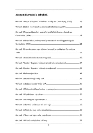 7
Zoznam ilustrácií a tabuliek
Obrázok 1 Proces budovania a udržania značky (de Chernatony, 2009) ................... 19
Obrázok 2 Päť síl pôsobiacich na značku (de Chernatony, 2009).................................. 21
Obrázok 3 Názory zákazníkov na značky podľa Schiffmann a Kanuk (de
Chernatony, 2009)............................................................................................................................ 23
Obrázok 4 Identifikácia podstaty značky na základe modelu pyramídy (de
Chernatony, 2009)............................................................................................................................ 24
Obrázok 5 Osem komponentov atómového modelu značky (de Chernatony,
2009) ............................................................................................................................................... 25
Obrázok 6 Postup riešenia diplomovej práce ........................................................................ 36
Obrázok 7 Ganttov diagram realizácie primárneho prieskumu I................................... 37
Obrázok 8 Ganttov diagram realizácie prieskumu II .......................................................... 39
Obrázok 9 Etikety výrobkov ......................................................................................................... 43
Obrázok 10 Súčasné logo firmy EVA.......................................................................................... 48
Obrázok 11 Súčasné vizitky firmy EVA..................................................................................... 49
Obrázok 12 Vnímanie súčasného loga respondentmi......................................................... 49
Obrázok 13 Spokojnosť s grafikou ............................................................................................. 50
Obrázok 14 Návrhy pre logo firmy EVA................................................................................... 55
Obrázok 15 Farebné kombinácie pre nové logo ....................................................................... 56
Obrázok 16 Výsledné logo a jeho zmenšenina....................................................................... 56
Obrázok 17 Inverzné logo a jeho zmenšenina....................................................................... 56
Obrázok 18 Návrh maloplošnej reklamy ................................................................................. 57
 