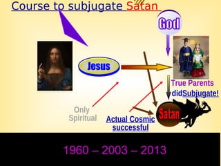 1960 – 2003 – 2013
Only
Spiritual
Course to subjugate Satan
True Parents
didSubjugate!
JesusJesus
Actual Cosmic
successful
 