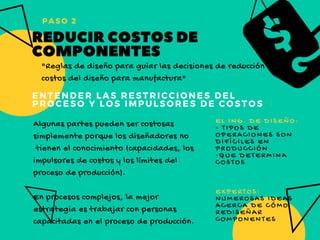 REDUCIRCOSTOSDE
COMPONENTES
Algunas partes pueden ser costosas
simplemente porque los diseñadores no
 tienen el conocimiento (capacidades, los
impulsores de costos y los límites del
proceso de producción). 
En procesos complejos, la mejor
estrategia es trabajar con personas
capacitadas en el proceso de producción.
"Reglas de diseño para guiar las decisiones de reducción de
costos del diseño para manufactura"
PASO 2
ENTENDER LAS RESTRICCIONES DEL
PROCESO Y LOS IMPULSORES DE COSTOS
EL ING. DE DISEÑO:
- TIPOS DE
OPERACIONES SON
DIFÍCILES EN
PRODUCCIÓN
-QUE DETERMINA
COSTOS
EXPERTOS:
NUMEROSAS IDEAS
ACERCA DE CÓMO
REDISEÑAR
COMPONENTES  
 